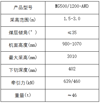 1200（参数）.png