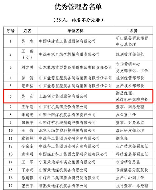 热烈祝贺！上海尊龙凯时-人生就是搏集团荣获中国煤炭机械工业协会“智能制造标杆企业”称号(图2)