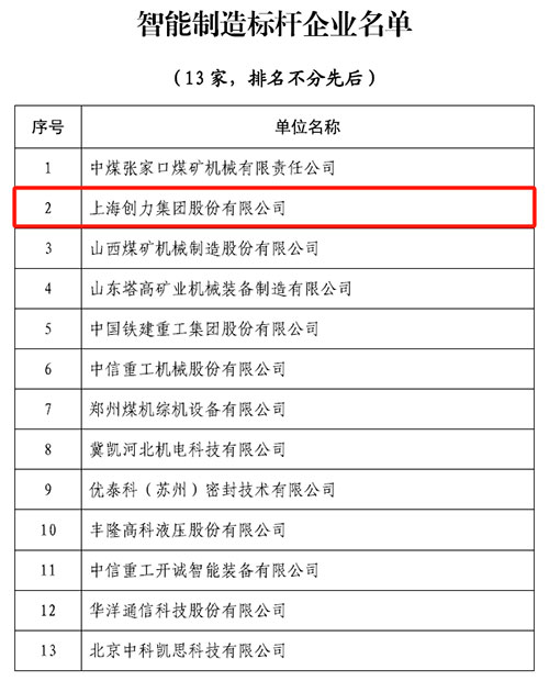 热烈祝贺！上海尊龙凯时-人生就是搏集团荣获中国煤炭机械工业协会“智能制造标杆企业”称号(图1)